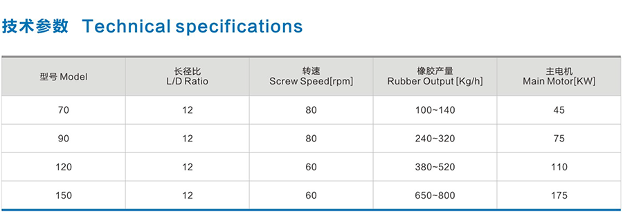 硅橡膠線押出生產線-02.png