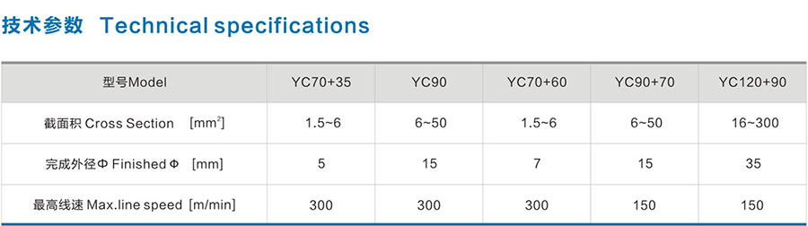 Φ70建筑用BV、BVR低壓電纜押出生產線1.png